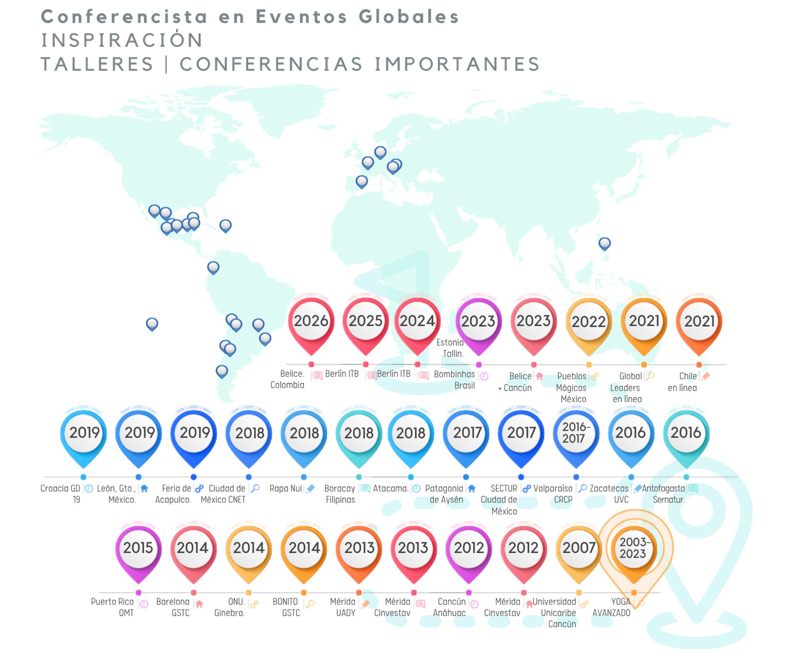 Mapa de Eventos Globales RMS